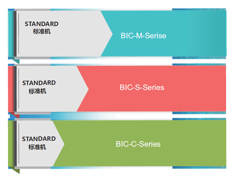 BIC系列海水淡化设备清单