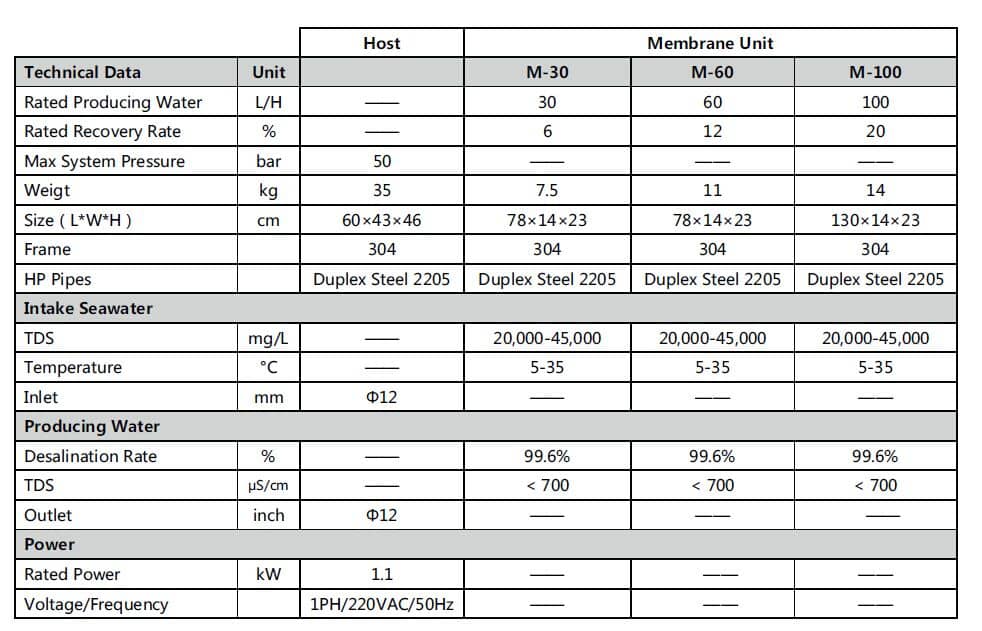 M系列海水淡化设备技术表
