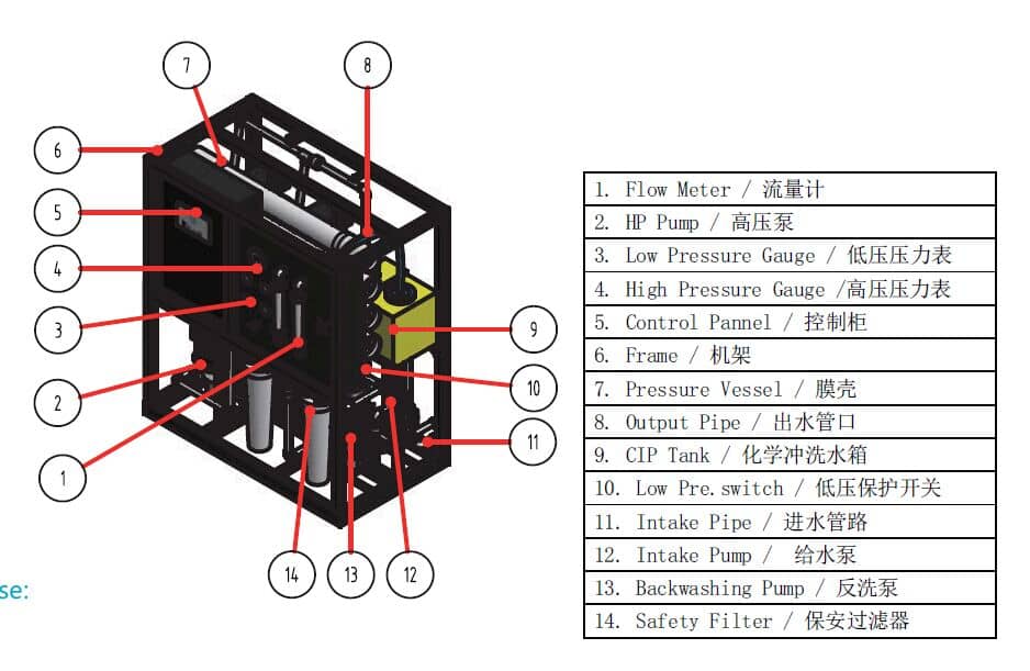 S系列海水淡化图解