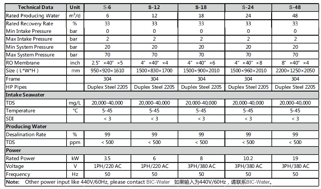海水淡化S系列设备参数表