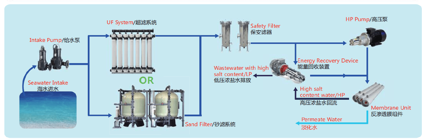 C系列海水淡化图解