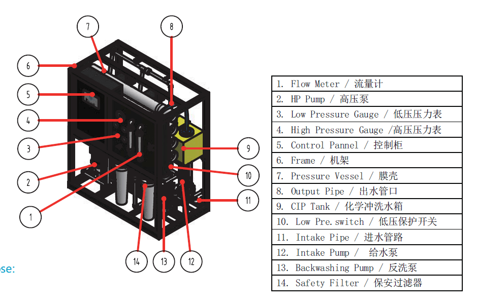 北京中水科S系列