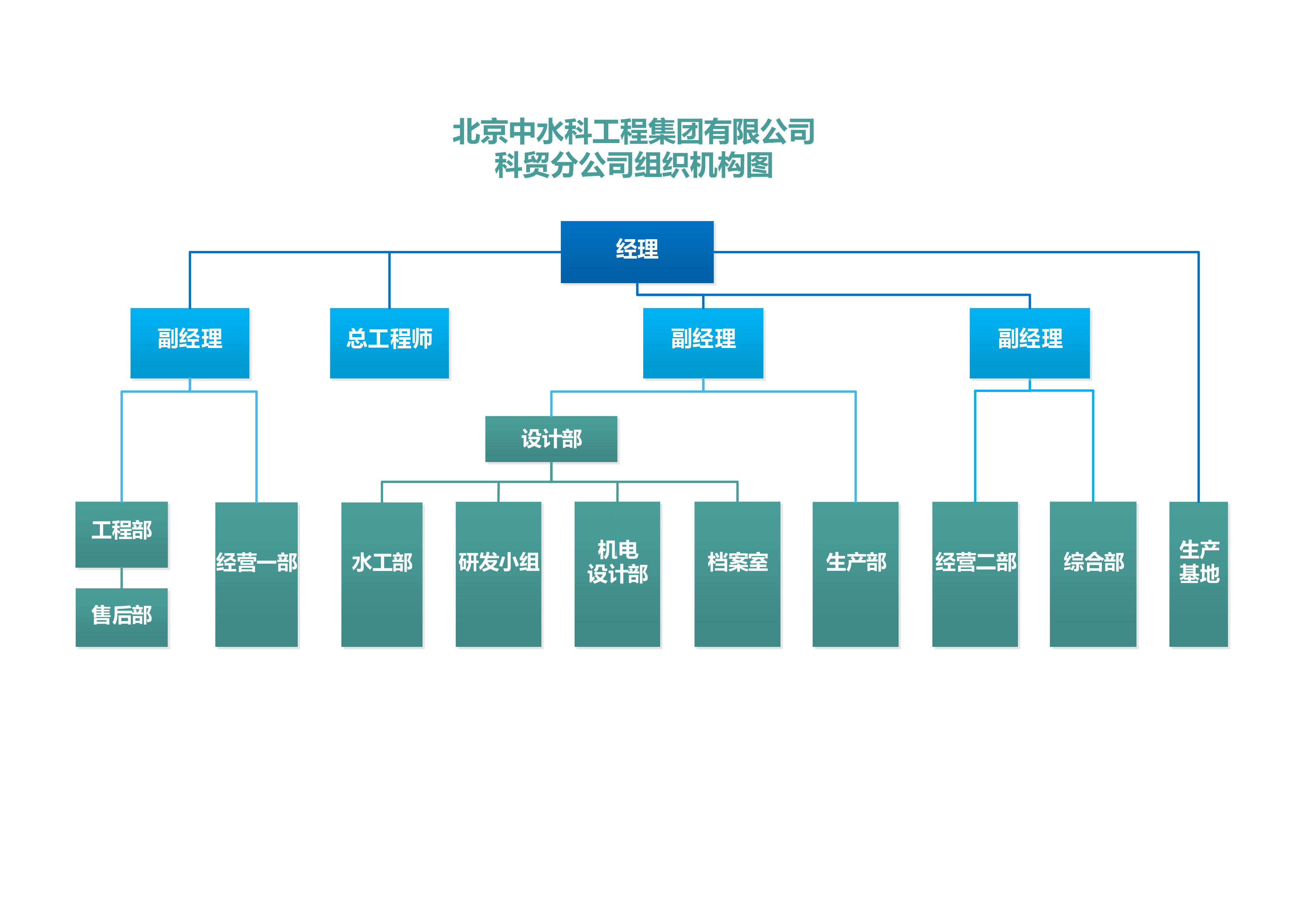 组织机构图2022网页版.jpg